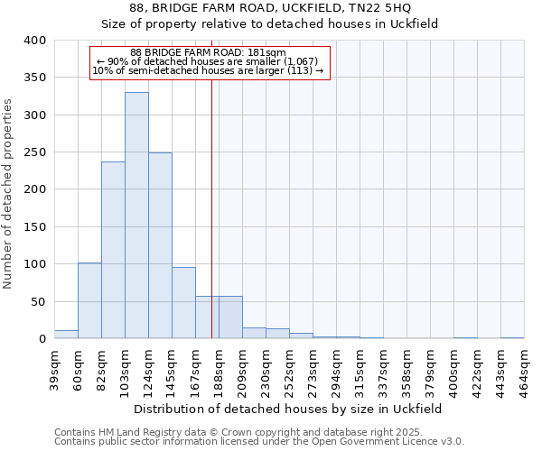 88, BRIDGE FARM ROAD, UCKFIELD, TN22 5HQ: Size of property relative to detached houses in Uckfield