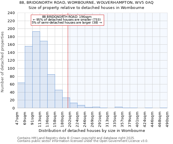 88, BRIDGNORTH ROAD, WOMBOURNE, WOLVERHAMPTON, WV5 0AQ: Size of property relative to detached houses in Wombourne