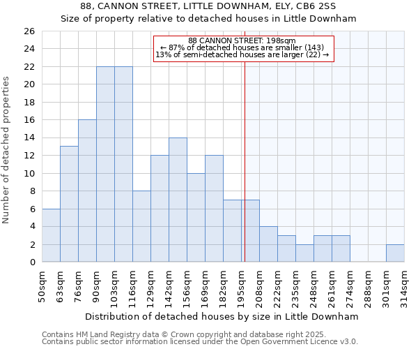 88, CANNON STREET, LITTLE DOWNHAM, ELY, CB6 2SS: Size of property relative to detached houses in Little Downham