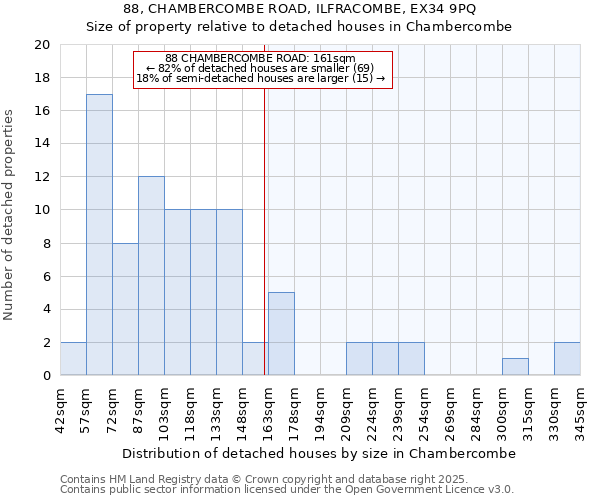 88, CHAMBERCOMBE ROAD, ILFRACOMBE, EX34 9PQ: Size of property relative to detached houses in Chambercombe