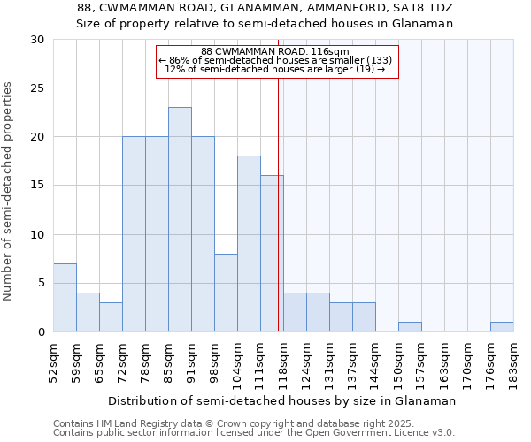 88, CWMAMMAN ROAD, GLANAMMAN, AMMANFORD, SA18 1DZ: Size of property relative to detached houses in Glanaman