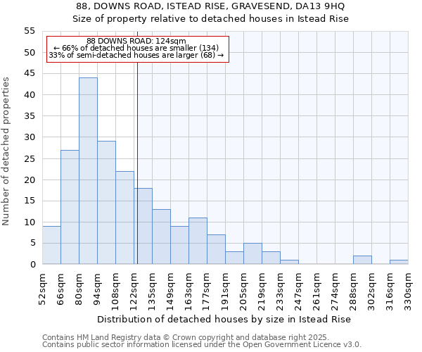 88, DOWNS ROAD, ISTEAD RISE, GRAVESEND, DA13 9HQ: Size of property relative to detached houses in Istead Rise