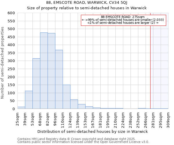 88, EMSCOTE ROAD, WARWICK, CV34 5QJ: Size of property relative to detached houses in Warwick