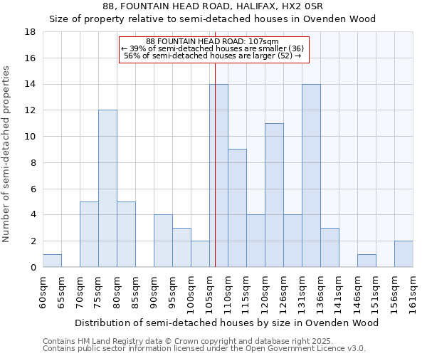 88, FOUNTAIN HEAD ROAD, HALIFAX, HX2 0SR: Size of property relative to detached houses in Ovenden Wood