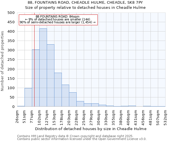 88, FOUNTAINS ROAD, CHEADLE HULME, CHEADLE, SK8 7PY: Size of property relative to detached houses in Cheadle Hulme