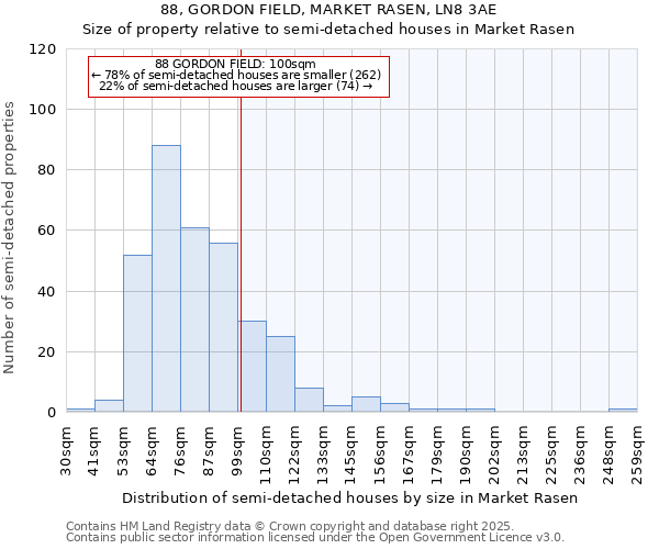 88, GORDON FIELD, MARKET RASEN, LN8 3AE: Size of property relative to detached houses in Market Rasen