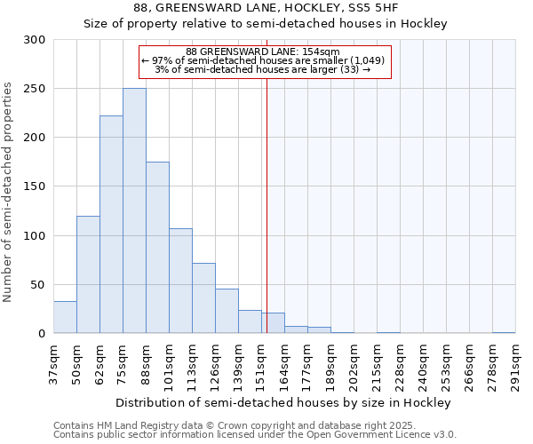 88, GREENSWARD LANE, HOCKLEY, SS5 5HF: Size of property relative to detached houses in Hockley