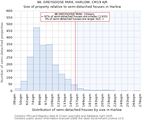 88, GREYGOOSE PARK, HARLOW, CM19 4JR: Size of property relative to detached houses in Harlow