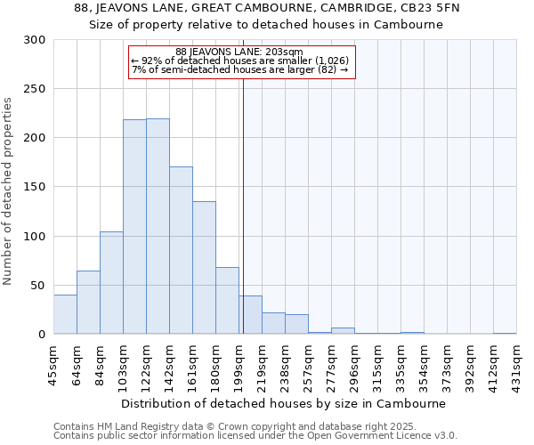 88, JEAVONS LANE, GREAT CAMBOURNE, CAMBRIDGE, CB23 5FN: Size of property relative to detached houses in Cambourne