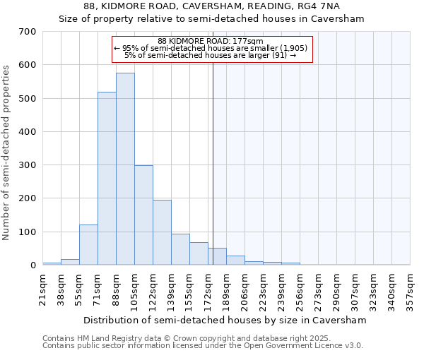 88, KIDMORE ROAD, CAVERSHAM, READING, RG4 7NA: Size of property relative to detached houses in Caversham