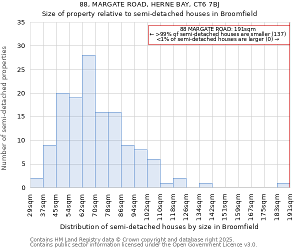 88, MARGATE ROAD, HERNE BAY, CT6 7BJ: Size of property relative to detached houses in Broomfield