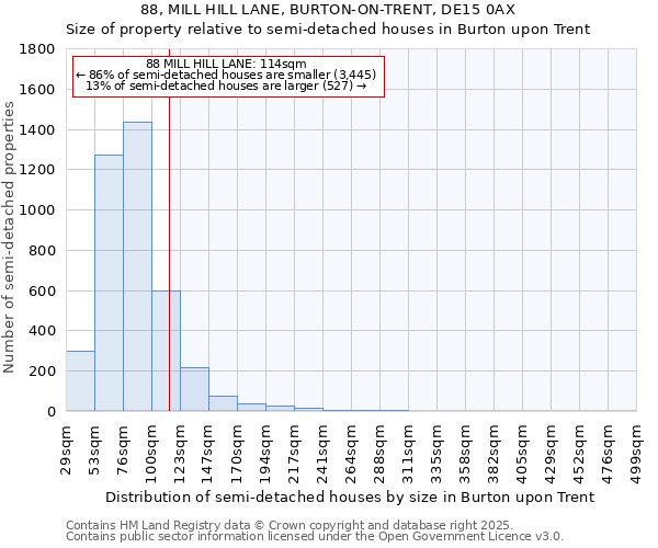 88, MILL HILL LANE, BURTON-ON-TRENT, DE15 0AX: Size of property relative to detached houses in Burton upon Trent