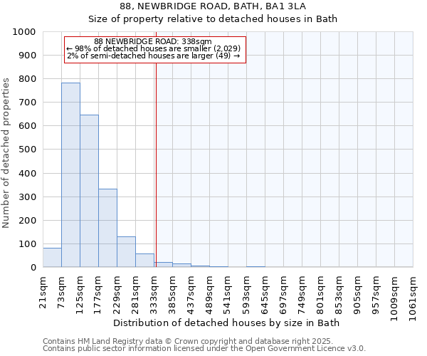 88, NEWBRIDGE ROAD, BATH, BA1 3LA: Size of property relative to detached houses in Bath