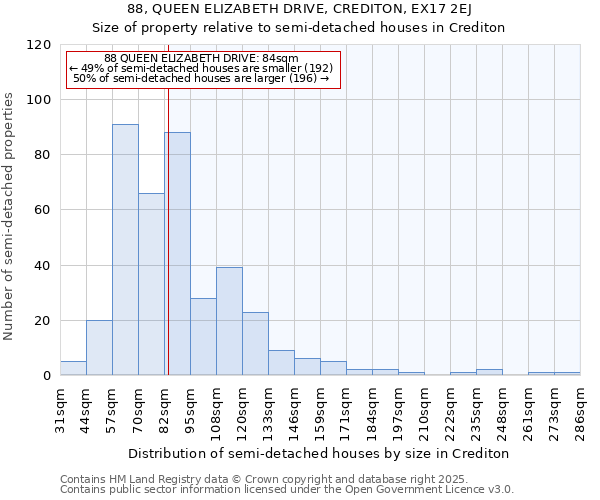 88, QUEEN ELIZABETH DRIVE, CREDITON, EX17 2EJ: Size of property relative to detached houses in Crediton