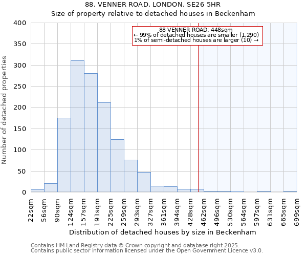 88, VENNER ROAD, LONDON, SE26 5HR: Size of property relative to detached houses in Beckenham