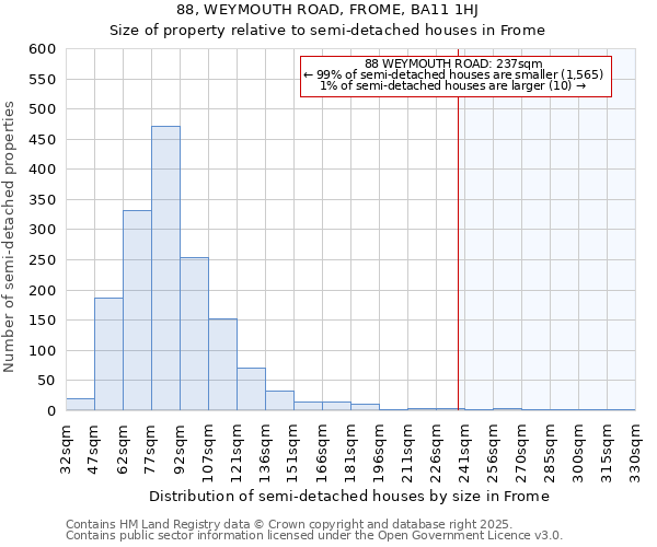 88, WEYMOUTH ROAD, FROME, BA11 1HJ: Size of property relative to detached houses in Frome