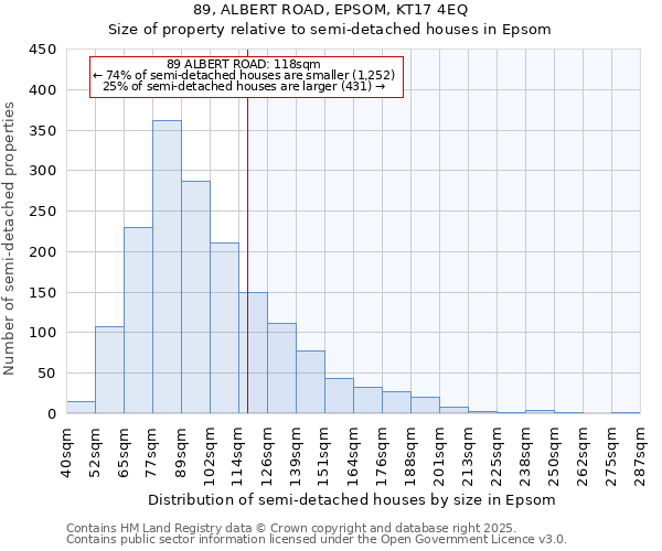 89, ALBERT ROAD, EPSOM, KT17 4EQ: Size of property relative to detached houses in Epsom