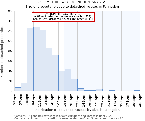 89, AMPTHILL WAY, FARINGDON, SN7 7GS: Size of property relative to detached houses in Faringdon