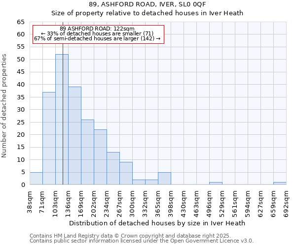 89, ASHFORD ROAD, IVER, SL0 0QF: Size of property relative to detached houses in Iver Heath