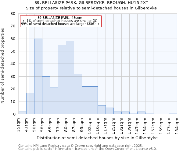 89, BELLASIZE PARK, GILBERDYKE, BROUGH, HU15 2XT: Size of property relative to detached houses in Gilberdyke