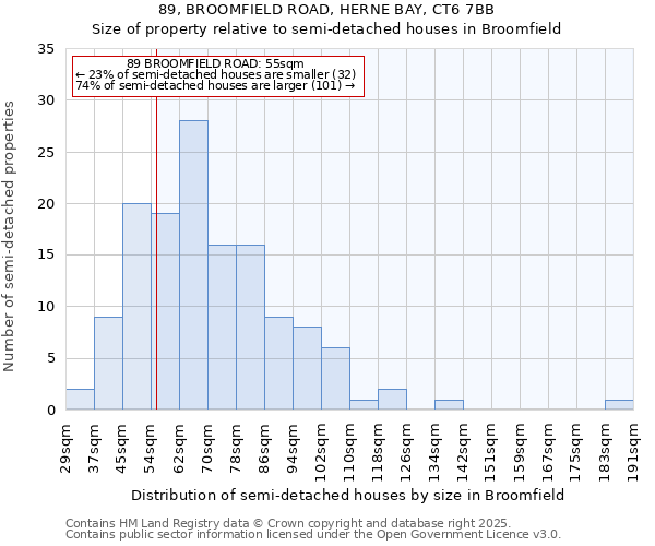 89, BROOMFIELD ROAD, HERNE BAY, CT6 7BB: Size of property relative to detached houses in Broomfield