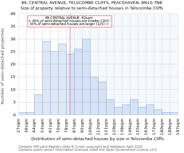 89, CENTRAL AVENUE, TELSCOMBE CLIFFS, PEACEHAVEN, BN10 7NB: Size of property relative to detached houses in Telscombe Cliffs