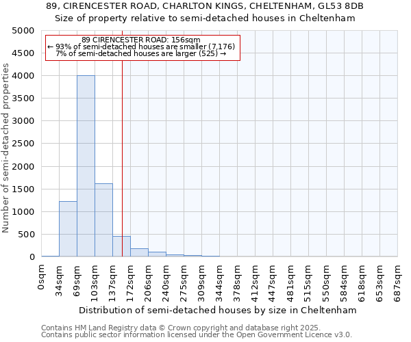 89, CIRENCESTER ROAD, CHARLTON KINGS, CHELTENHAM, GL53 8DB: Size of property relative to detached houses in Cheltenham