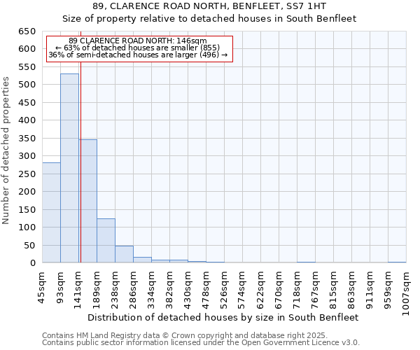 89, CLARENCE ROAD NORTH, BENFLEET, SS7 1HT: Size of property relative to detached houses in South Benfleet