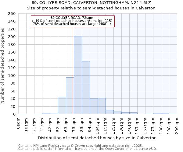 89, COLLYER ROAD, CALVERTON, NOTTINGHAM, NG14 6LZ: Size of property relative to detached houses in Calverton