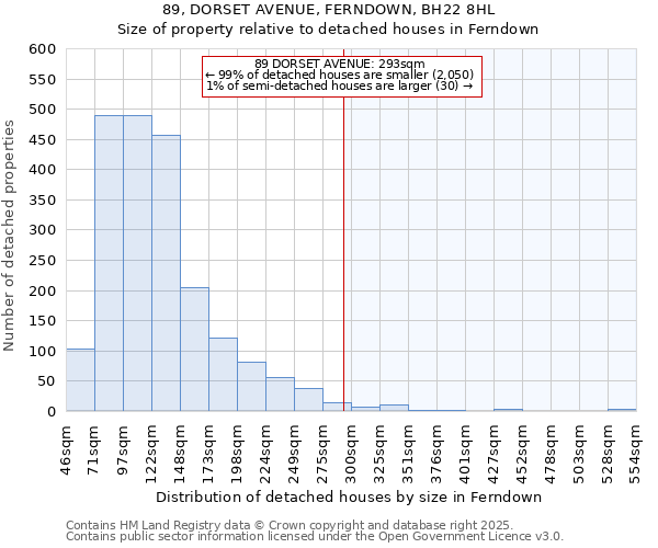 89, DORSET AVENUE, FERNDOWN, BH22 8HL: Size of property relative to detached houses in Ferndown