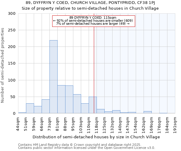 89, DYFFRYN Y COED, CHURCH VILLAGE, PONTYPRIDD, CF38 1PJ: Size of property relative to detached houses in Church Village