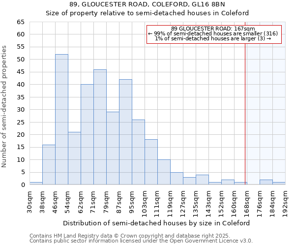 89, GLOUCESTER ROAD, COLEFORD, GL16 8BN: Size of property relative to detached houses in Coleford