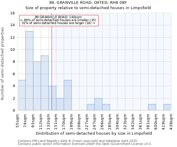 89, GRANVILLE ROAD, OXTED, RH8 0BY: Size of property relative to detached houses in Limpsfield