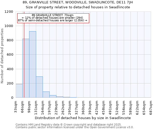 89, GRANVILLE STREET, WOODVILLE, SWADLINCOTE, DE11 7JH: Size of property relative to detached houses in Swadlincote