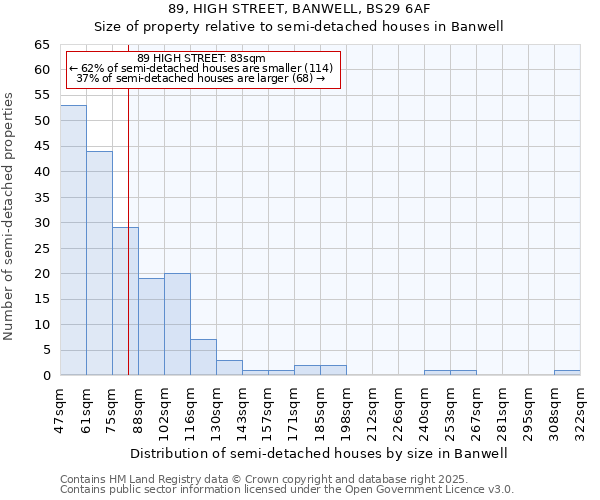 89, HIGH STREET, BANWELL, BS29 6AF: Size of property relative to detached houses in Banwell