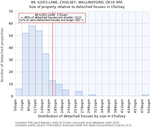 89, ILGES LANE, CHOLSEY, WALLINGFORD, OX10 9PA: Size of property relative to detached houses in Cholsey