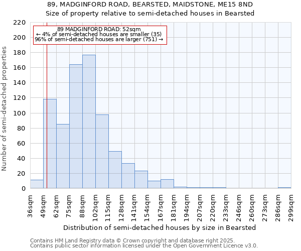 89, MADGINFORD ROAD, BEARSTED, MAIDSTONE, ME15 8ND: Size of property relative to detached houses in Bearsted