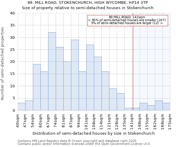 89, MILL ROAD, STOKENCHURCH, HIGH WYCOMBE, HP14 3TP: Size of property relative to detached houses in Stokenchurch