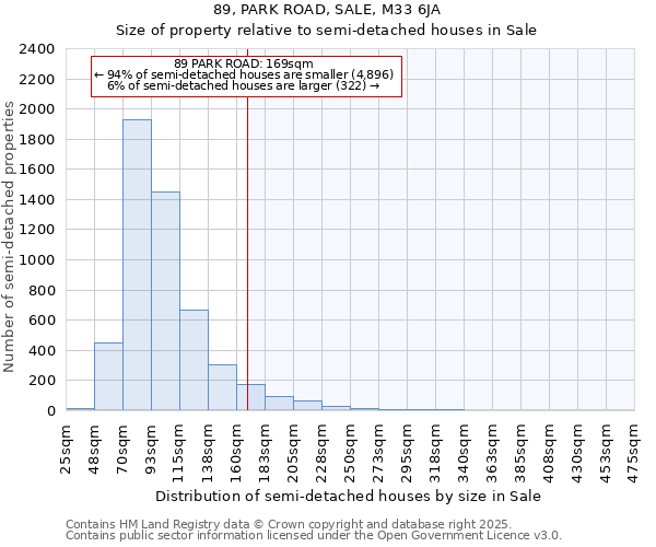 89, PARK ROAD, SALE, M33 6JA: Size of property relative to detached houses in Sale