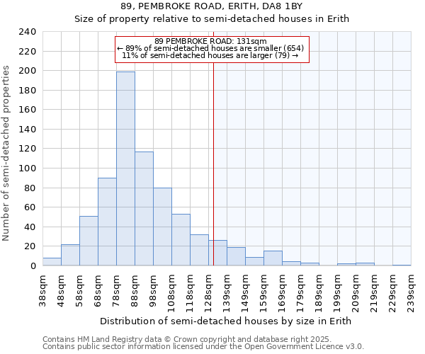 89, PEMBROKE ROAD, ERITH, DA8 1BY: Size of property relative to detached houses in Erith