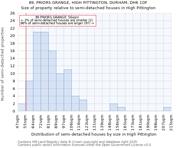 89, PRIORS GRANGE, HIGH PITTINGTON, DURHAM, DH6 1DF: Size of property relative to detached houses in High Pittington