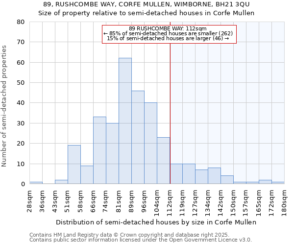 89, RUSHCOMBE WAY, CORFE MULLEN, WIMBORNE, BH21 3QU: Size of property relative to detached houses in Corfe Mullen