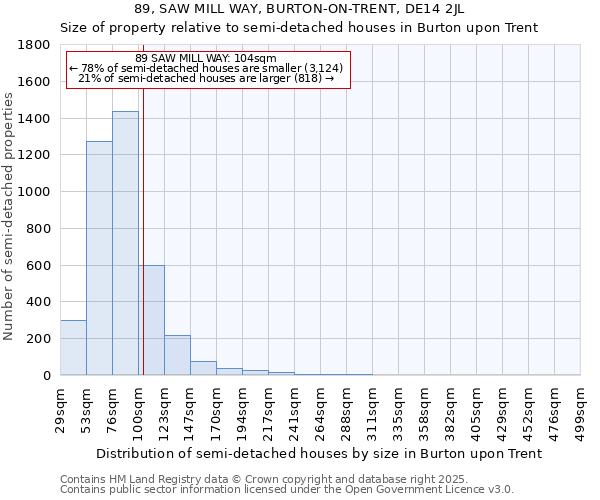 89, SAW MILL WAY, BURTON-ON-TRENT, DE14 2JL: Size of property relative to detached houses in Burton upon Trent