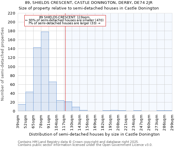 89, SHIELDS CRESCENT, CASTLE DONINGTON, DERBY, DE74 2JR: Size of property relative to detached houses in Castle Donington