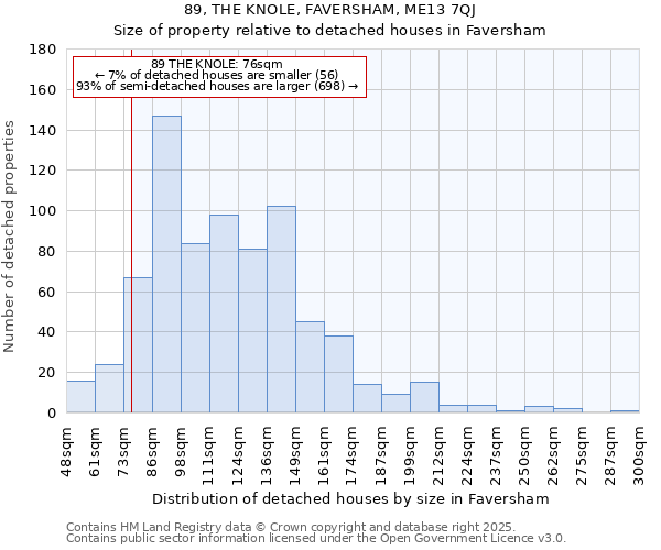 89, THE KNOLE, FAVERSHAM, ME13 7QJ: Size of property relative to detached houses in Faversham