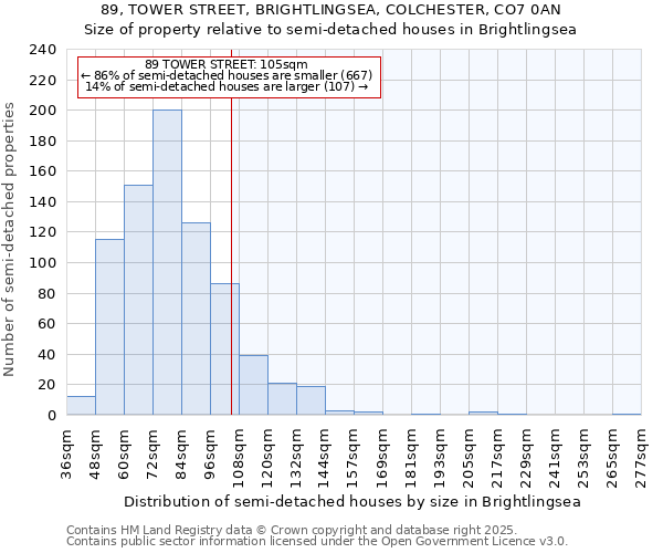 89, TOWER STREET, BRIGHTLINGSEA, COLCHESTER, CO7 0AN: Size of property relative to detached houses in Brightlingsea