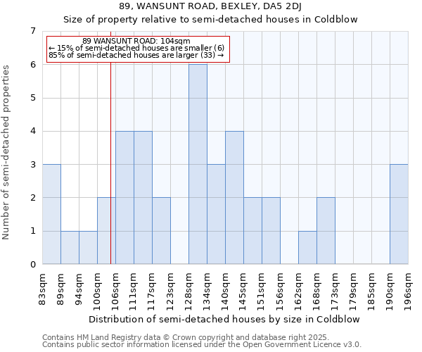 89, WANSUNT ROAD, BEXLEY, DA5 2DJ: Size of property relative to detached houses in Coldblow