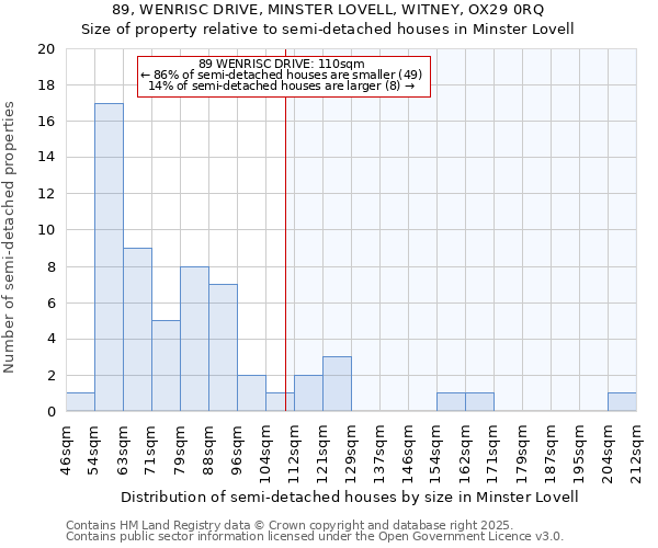 89, WENRISC DRIVE, MINSTER LOVELL, WITNEY, OX29 0RQ: Size of property relative to detached houses in Minster Lovell