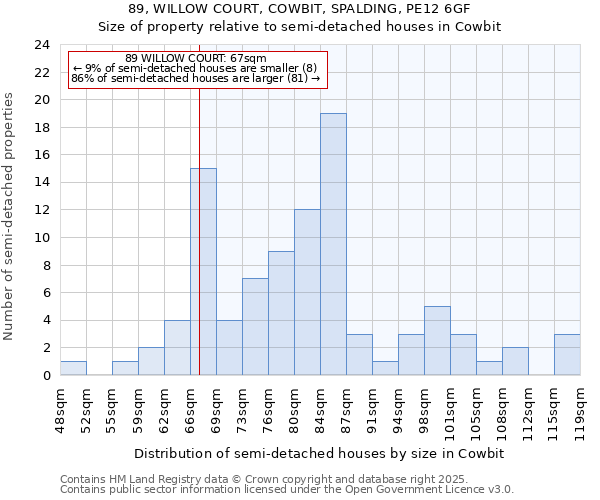 89, WILLOW COURT, COWBIT, SPALDING, PE12 6GF: Size of property relative to detached houses in Cowbit