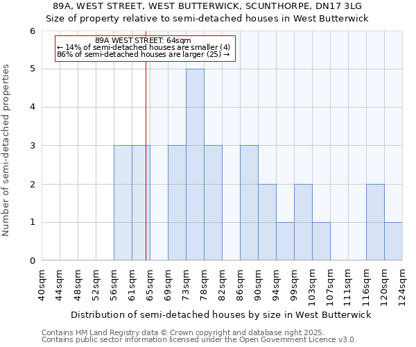 89A, WEST STREET, WEST BUTTERWICK, SCUNTHORPE, DN17 3LG: Size of property relative to detached houses in West Butterwick